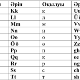 «Ағылшын тіліндегі әріптерден ауытқымайық»: журналист қазақ әліпбиінің жаңа нұсқасын ұсынды