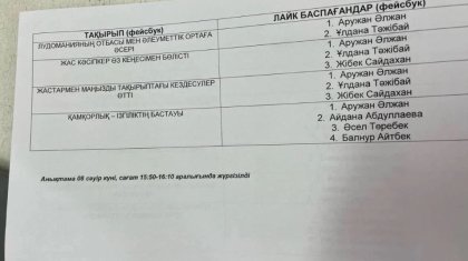 Желідегі жазбаға лүпіл баспағандарды қудалаған: Шымкент жастар орталығының басшысы жазаланды
