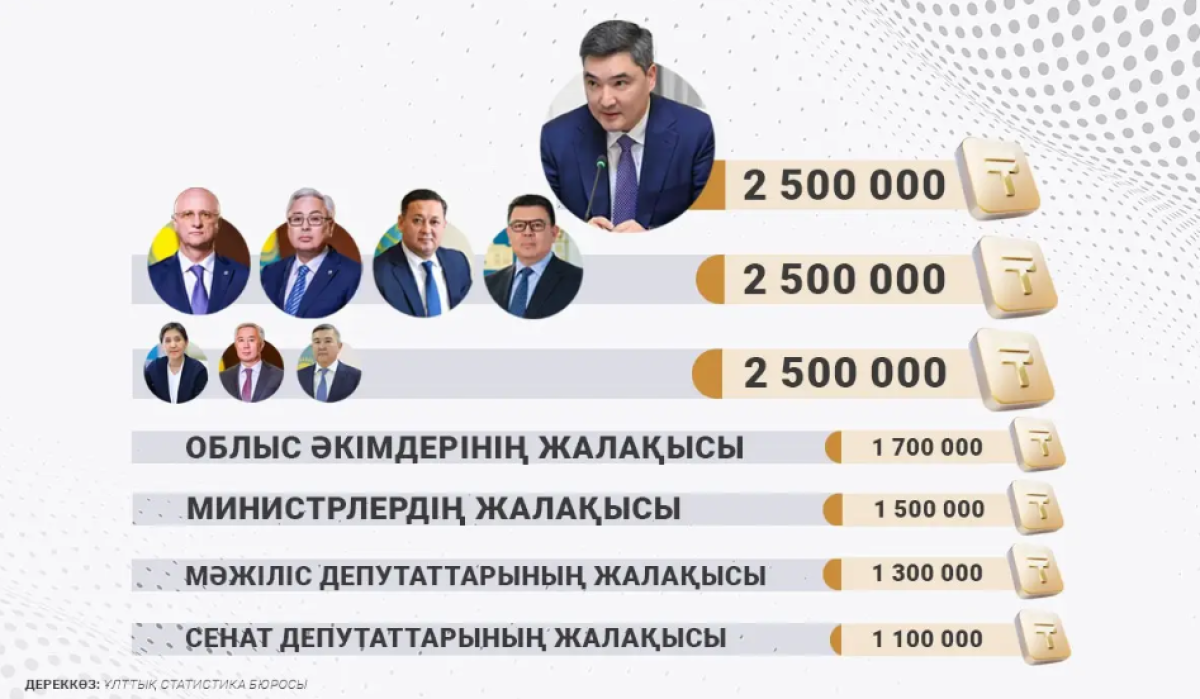 Инфографика: Azattyq ruhy/Әбілқасым Есентаев